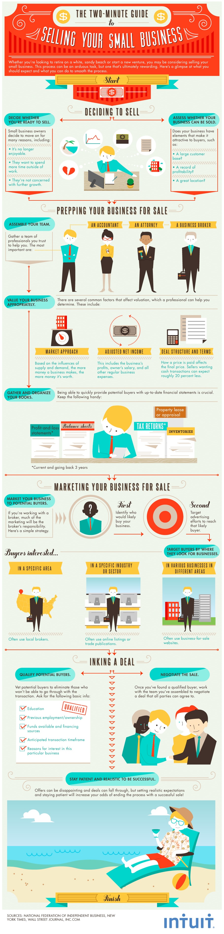 selling-your-small-business-infographic