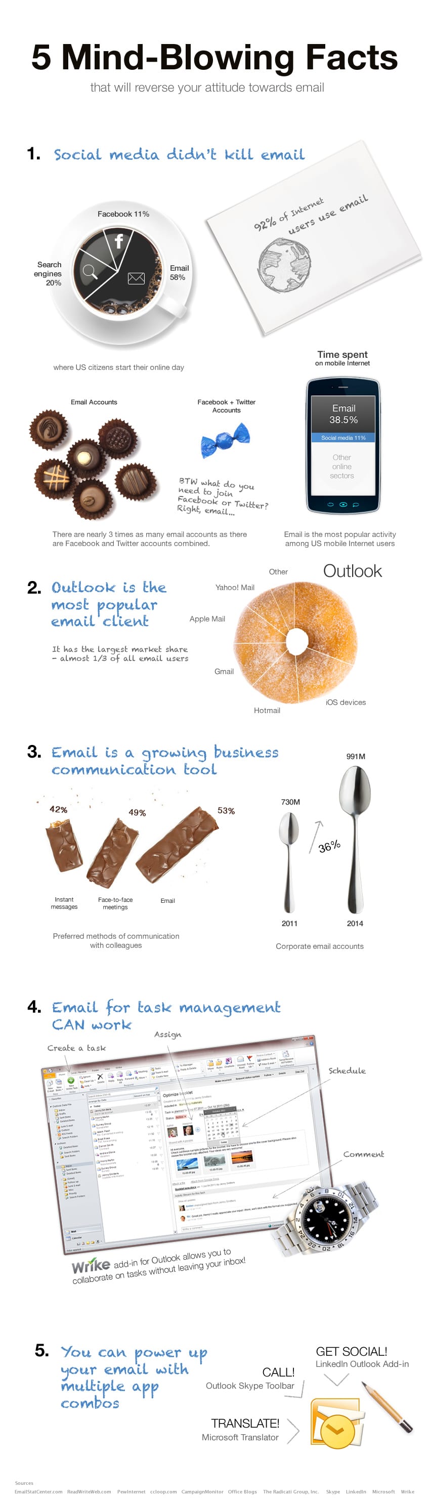 mind-blowing-email-facts-infographic