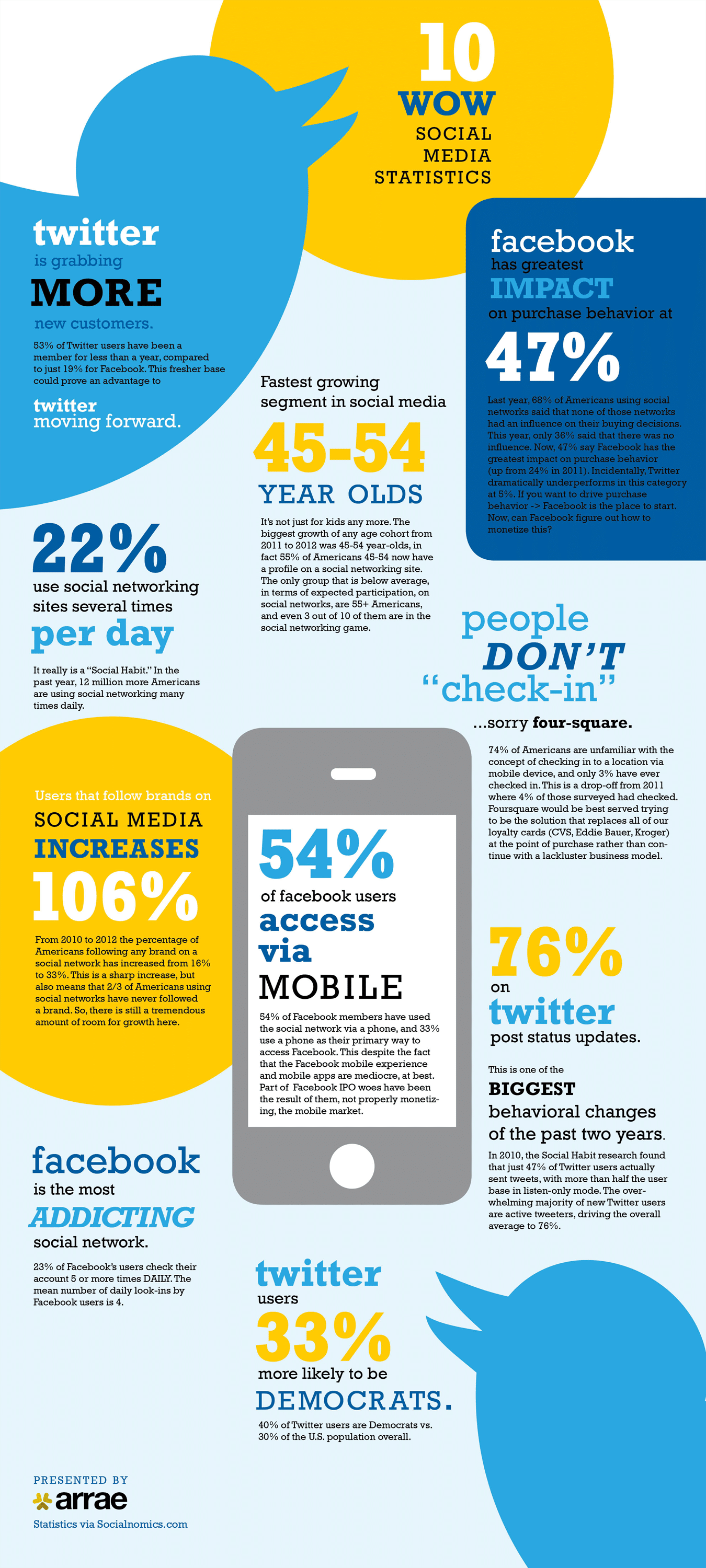 social-media-stats-wow-infographic