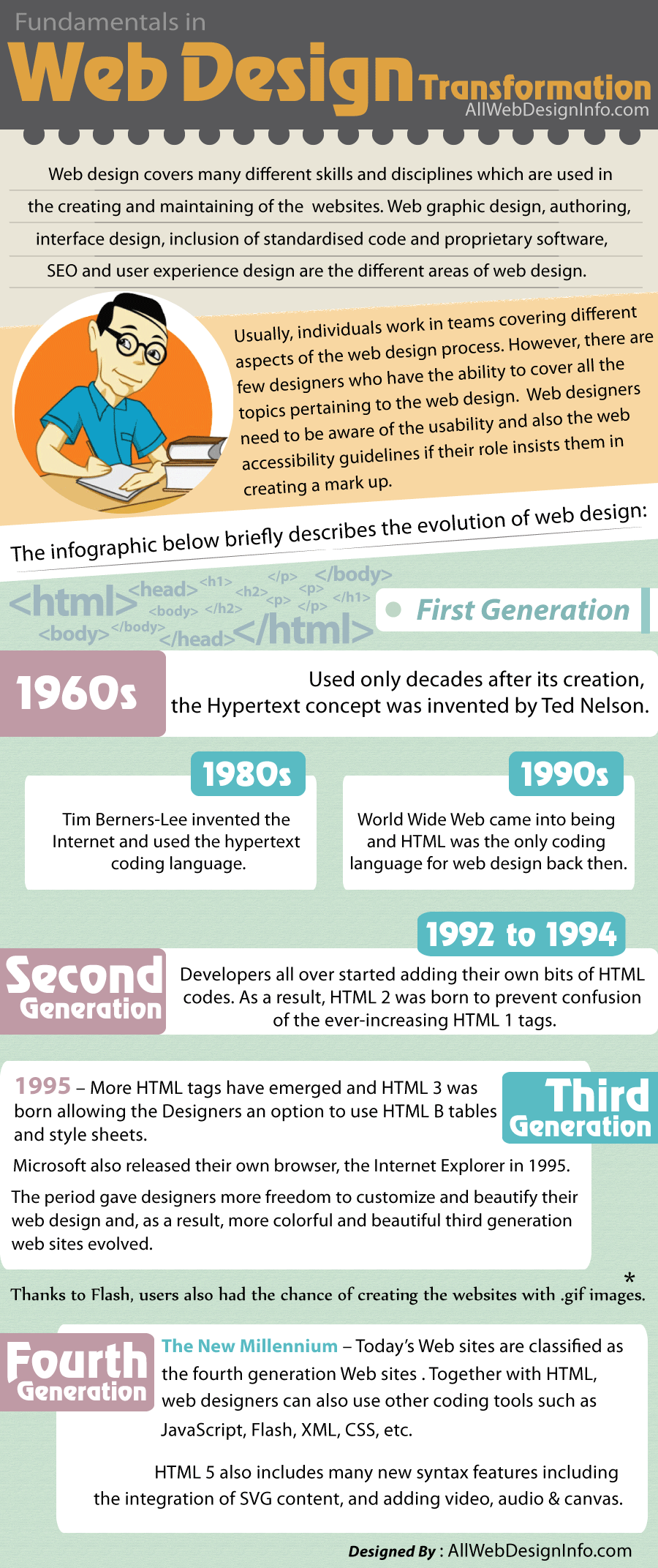 web-design-history-transformation-infographic