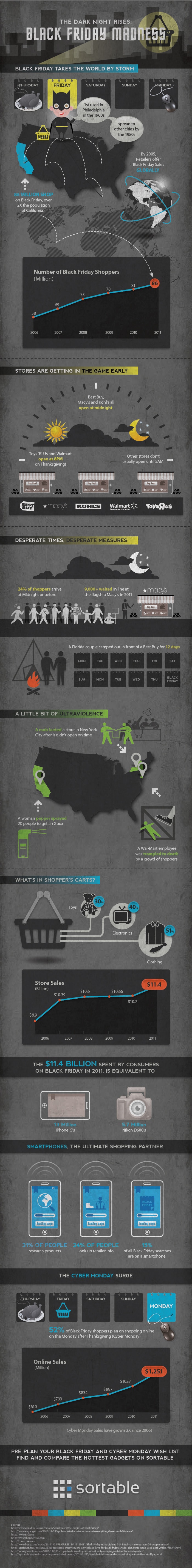 black-friday-shopping-tips-infographic