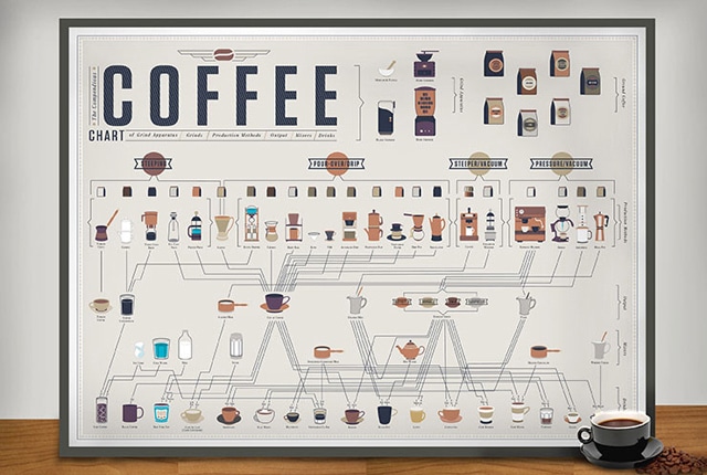 coffee-addicts-how-to-make