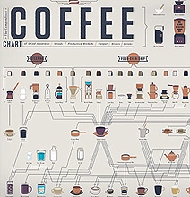 Coffee Addicts: How To Make Every Kind Of Coffee Drink [Chart]