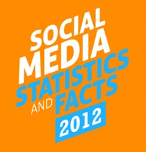 Top Social Media Stats Too Impressive To Overlook