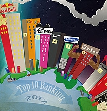 The Year Of Video Content: 2012 Top 100 Brands In Social Video