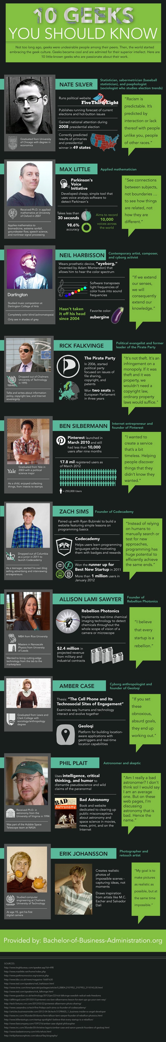 10-geeks-famous-unknown-infographic