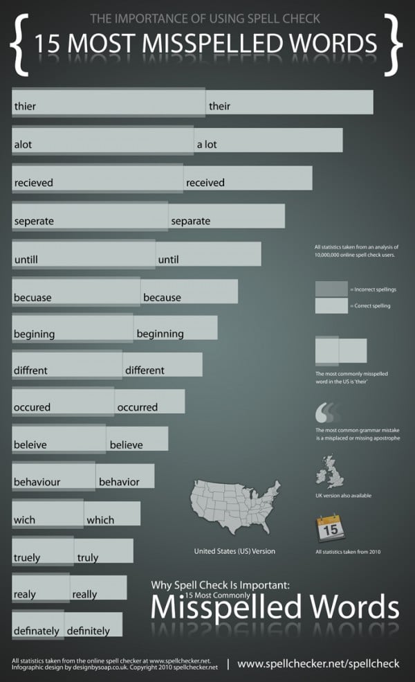 15-us-misspelled-words-infographic