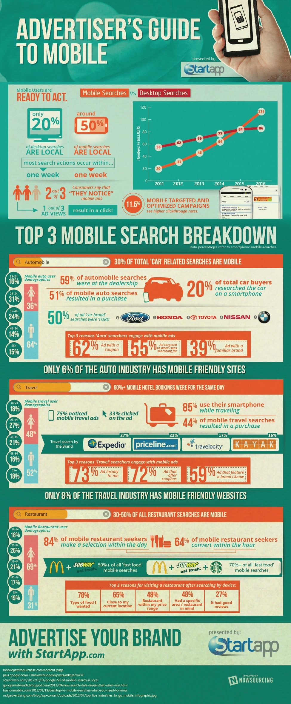 mobile-advertising-guide-infographic