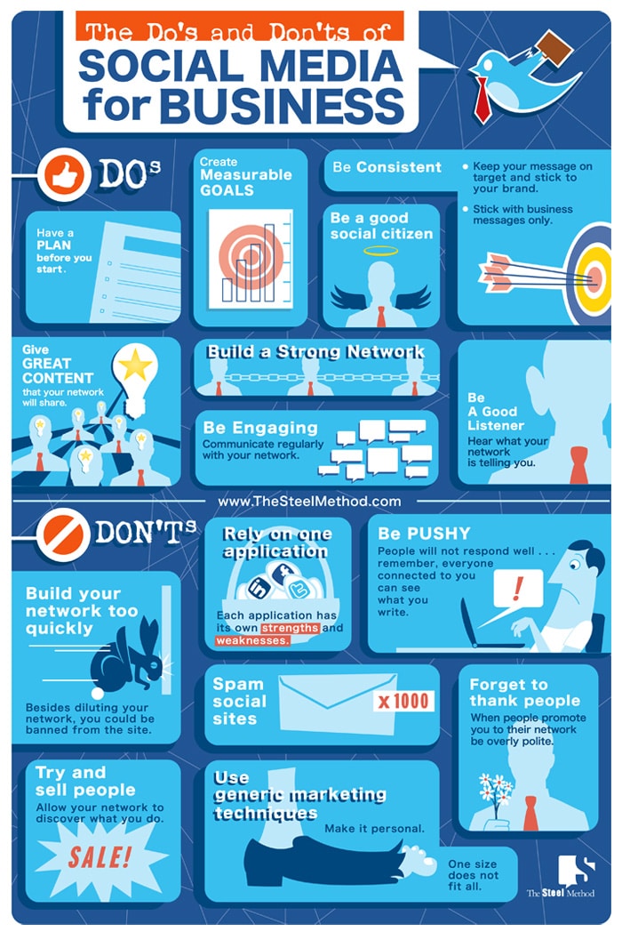 social-media-for-business-infographic