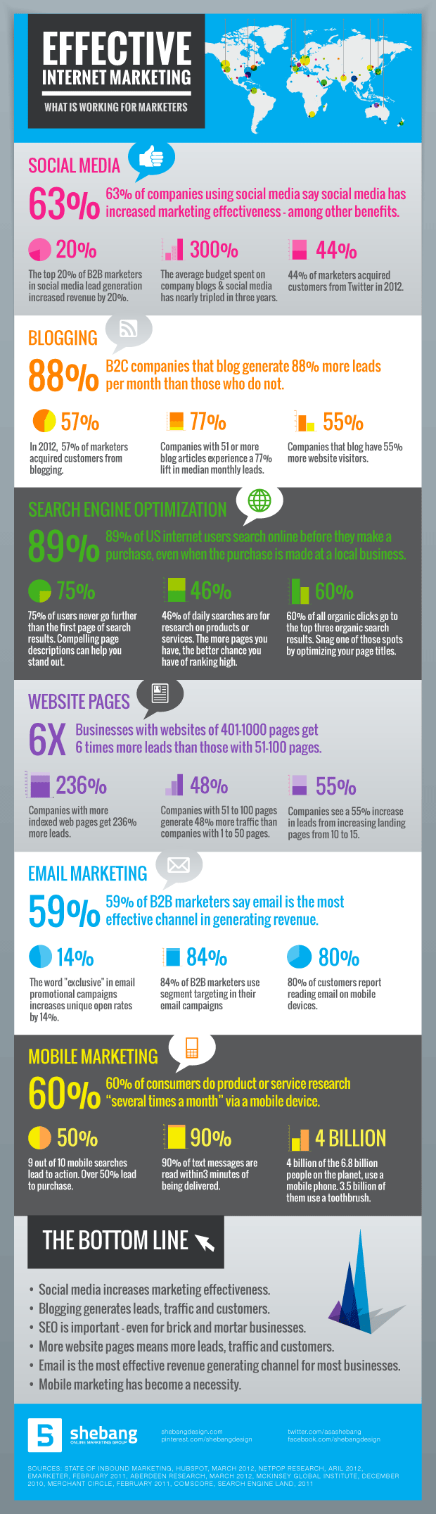 effective-internet-marketing-2013-infographic