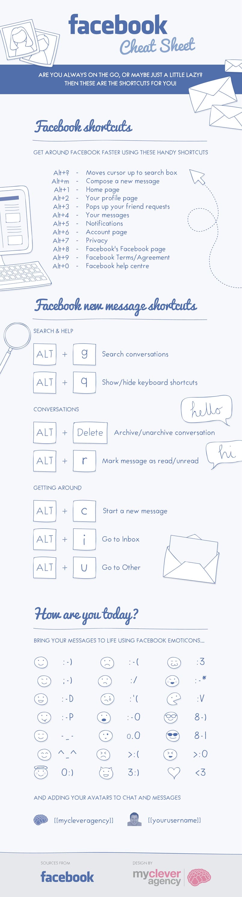 facebook-shortcuts-keyboard-cheat-sheet