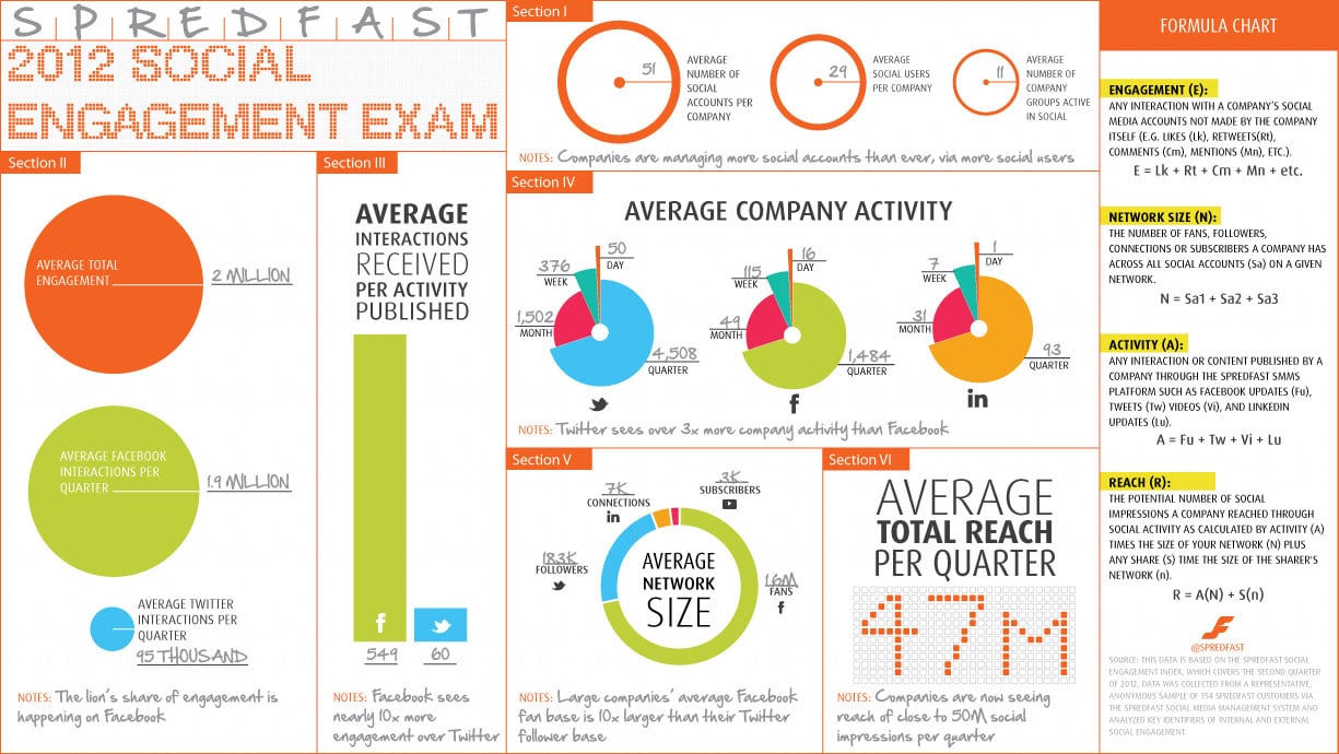 social-engagement-benchmark-2012-infographic