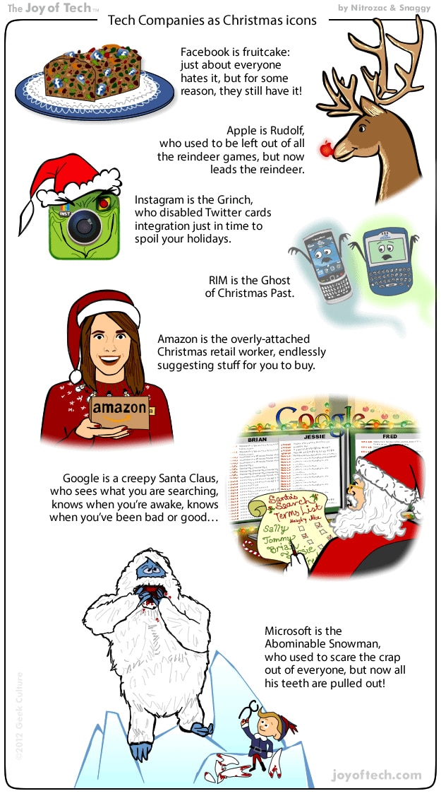 tech-companies-as-christmas-icons