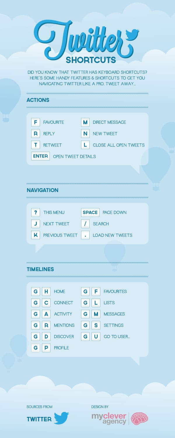 twitter-shortcuts-cheat-sheet-infographic