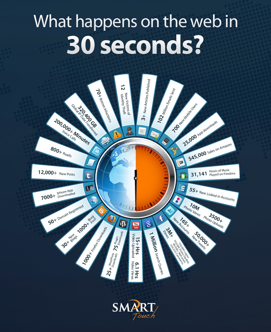 every-second-counts-web-infographic