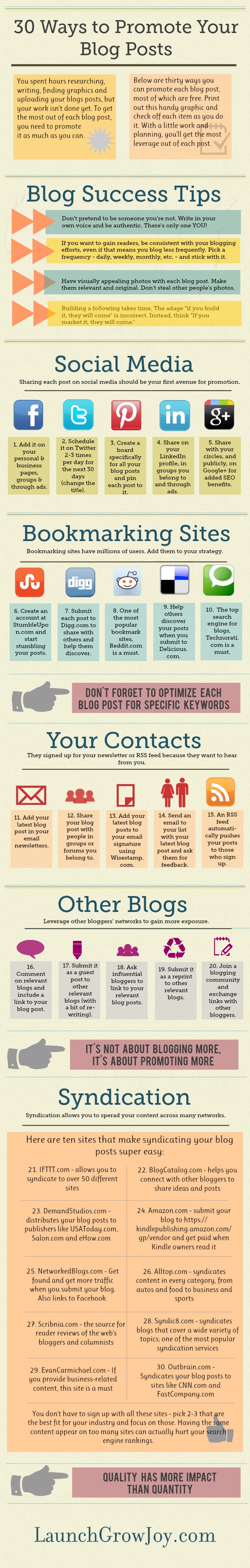 ways-promote-your-blog-infographic