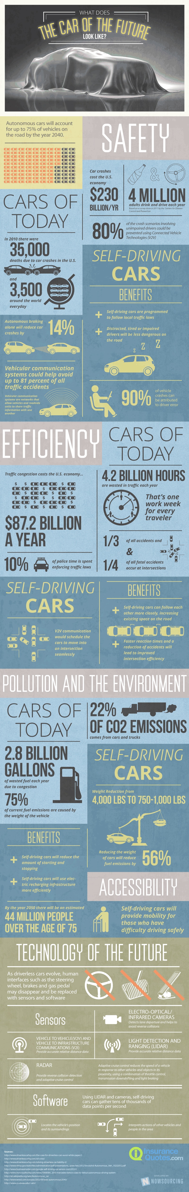 driverless-cars-of-future-infographic