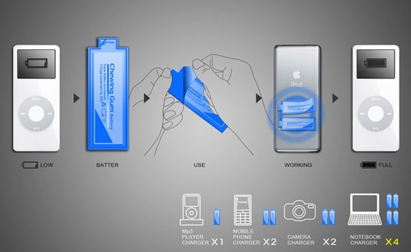 chewing-gum-batteries-concept
