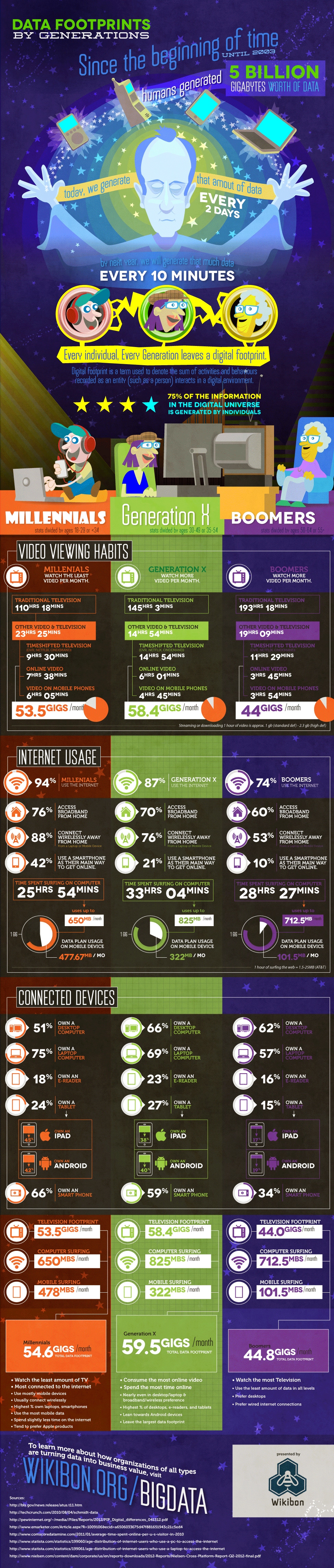 digital-footprints-by-generations-infographic