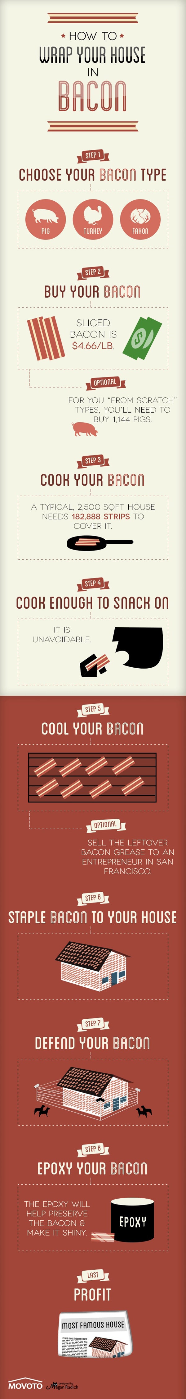 8-steps-make-bacon-house