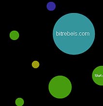 Find Your Website On The Interactive Map Of The Internet Universe Find Your Website On The Interactive Map Of The Internet Universe