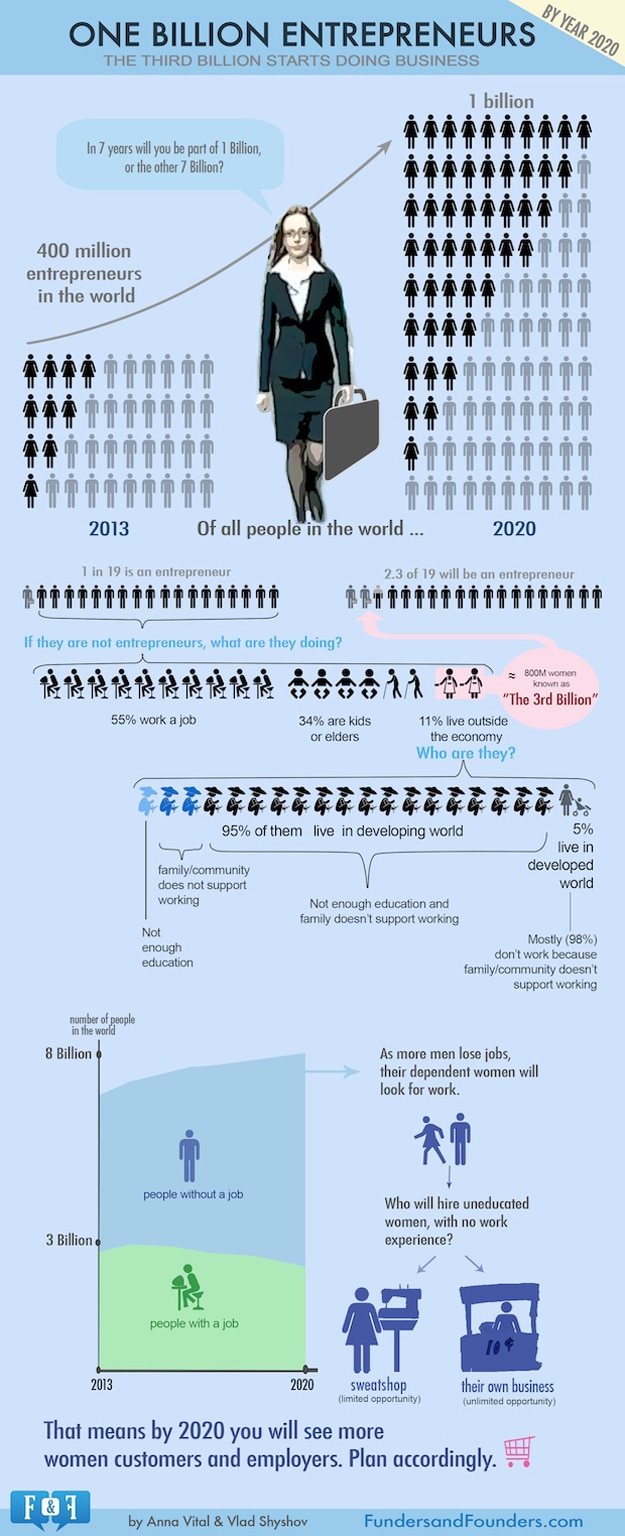 one-billion-entrepreneurs-2020-infographic