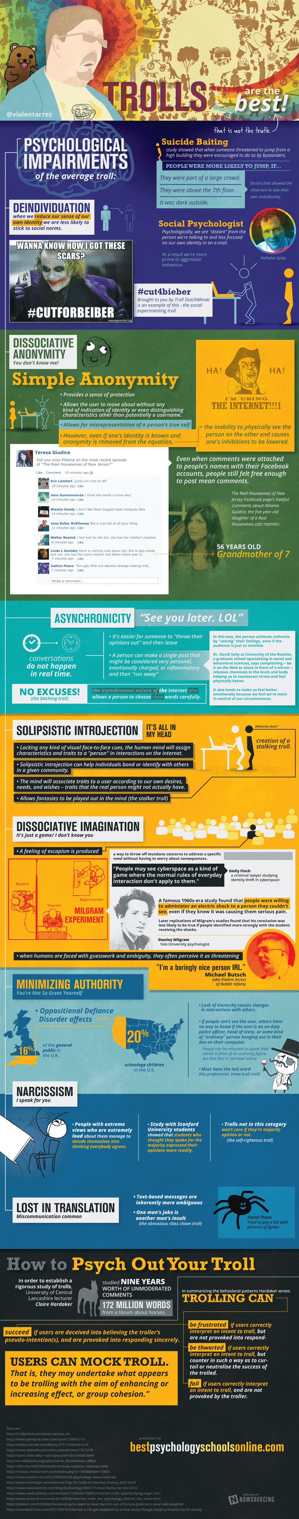 psychology-behind-internet-troll-infographic