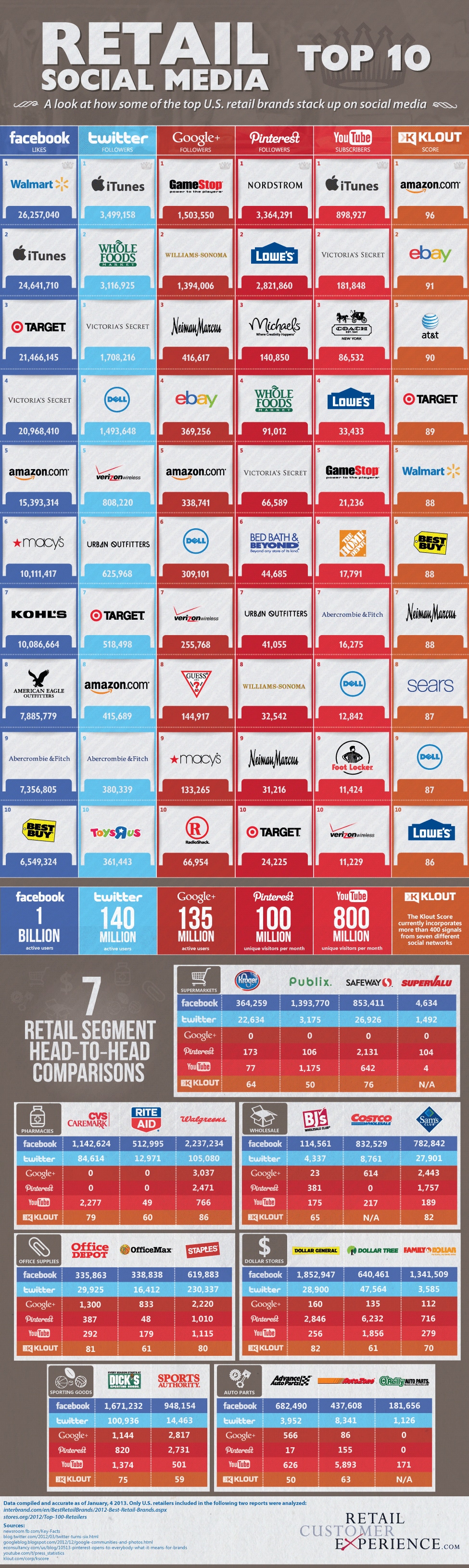 top-10-retailers-infographic