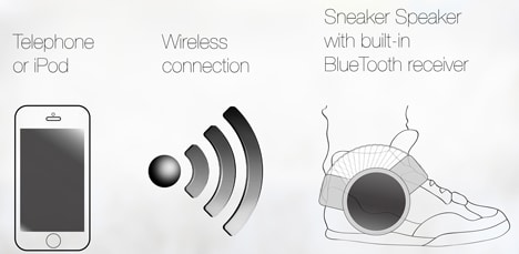 sneaker-speakers-concept-design