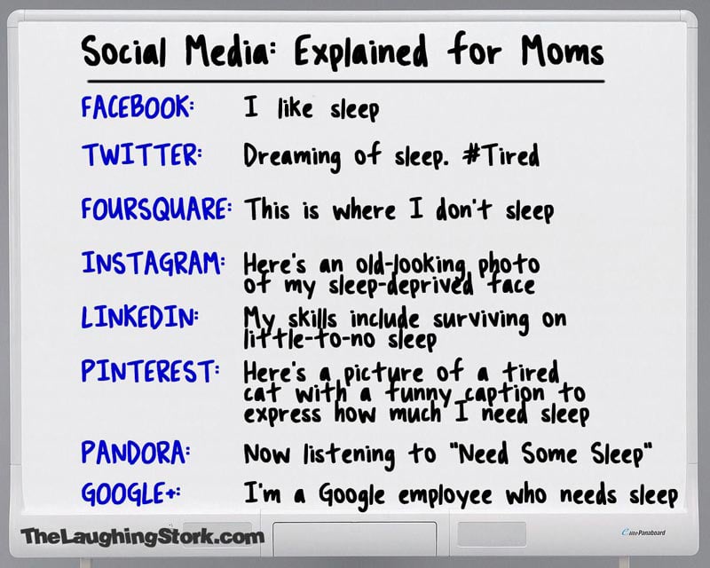 ways-to-explain-social-media