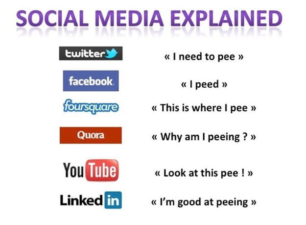 ways-to-explain-social-media