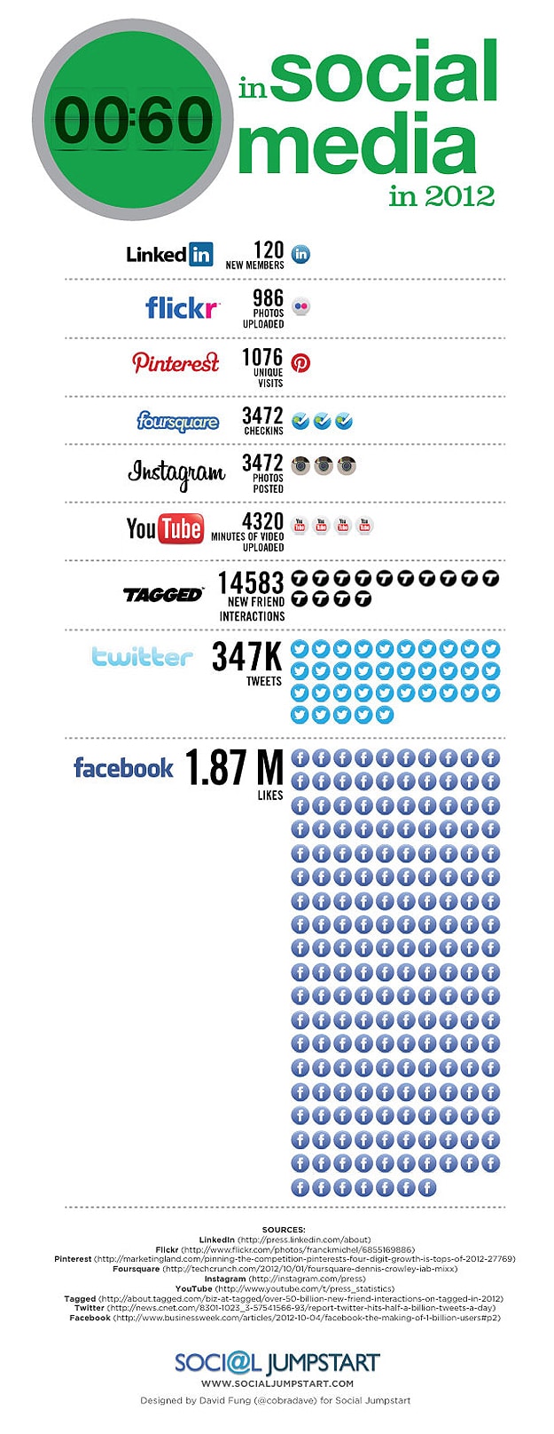 social-networks-statistics-2012-infographic