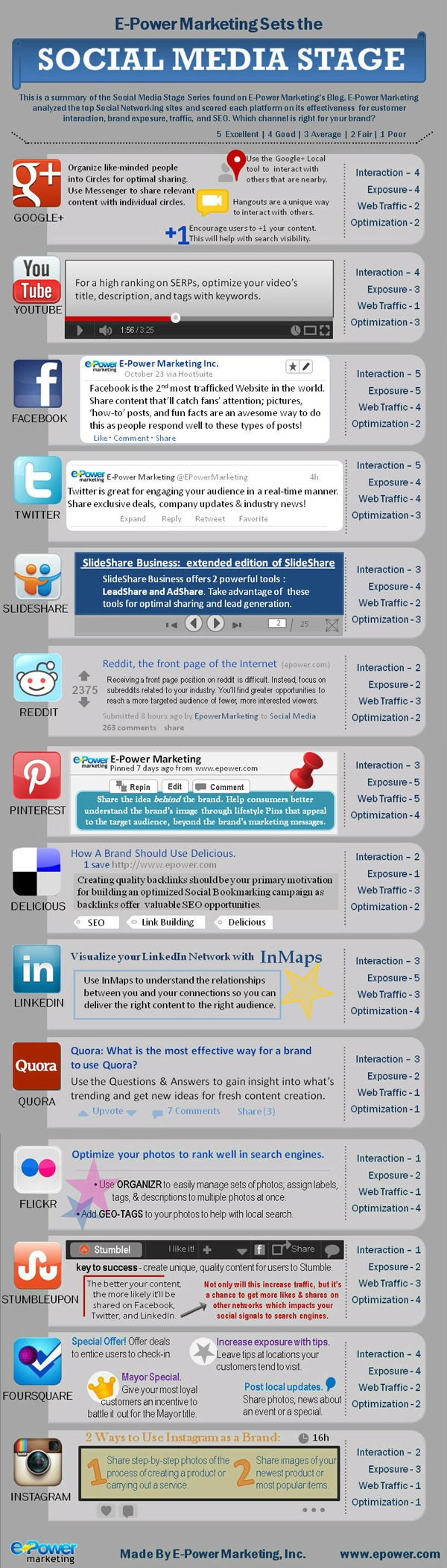 social-networking-effectiveness-comparison-infographic