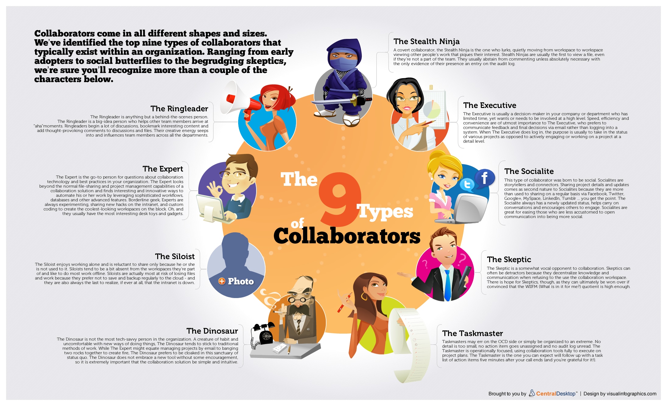 top-9-collaboration-types-infogaphic