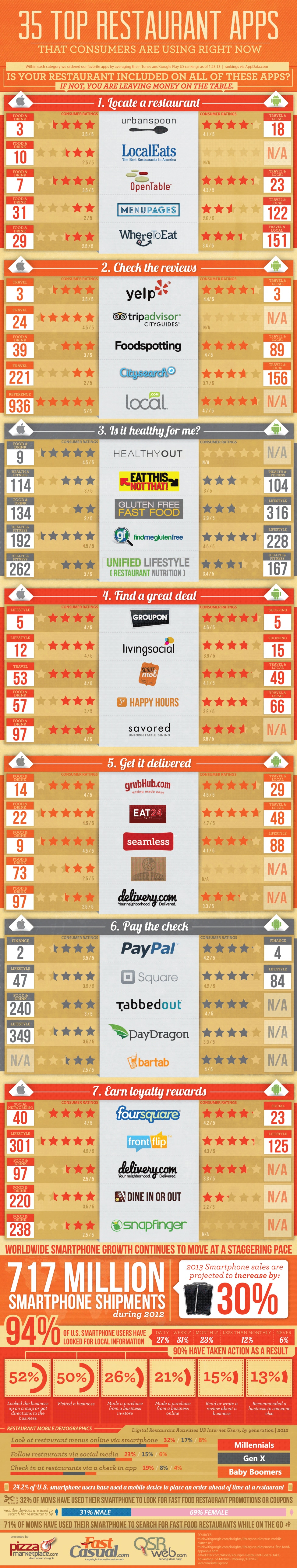 35-best-restaurant-apps-infographic