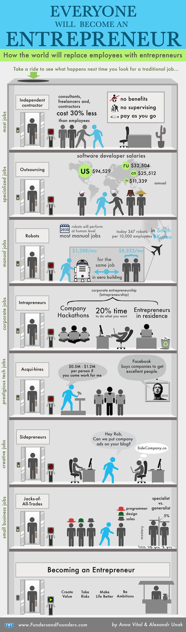 employees-will-be-replaced-entrepreneur