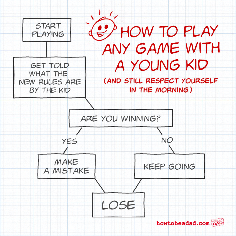 fatherly-skills-playing-games-chart