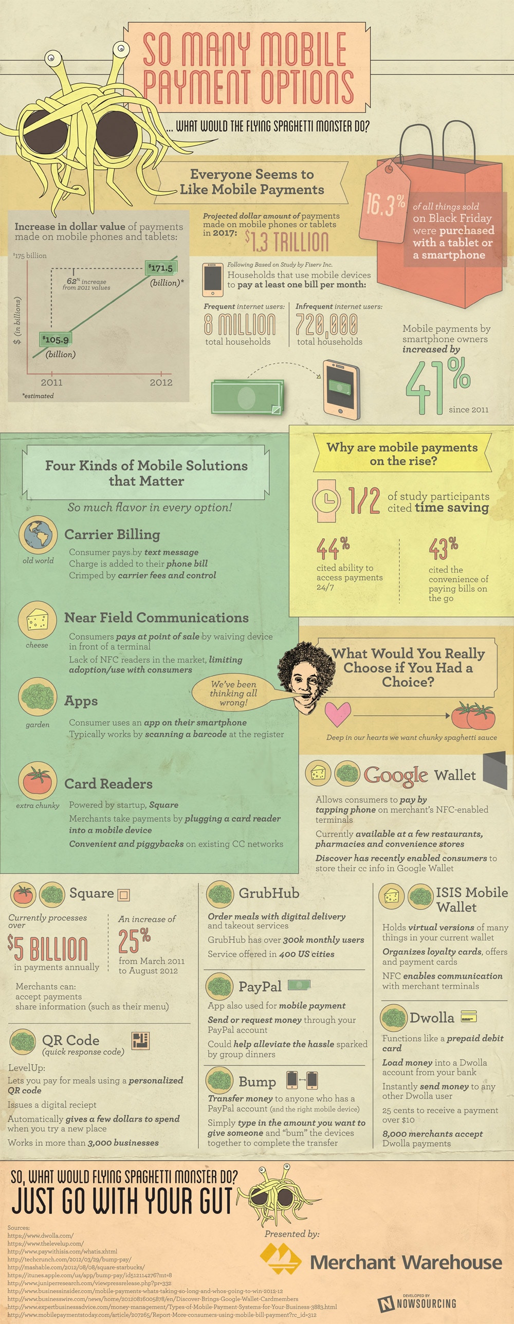mobile-payment-options-puchases-infographic