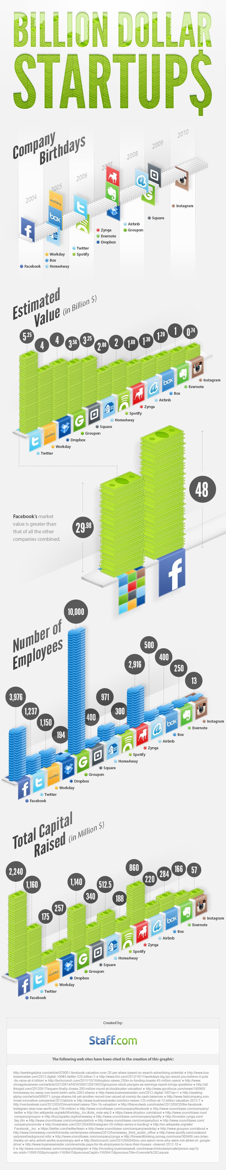 online-billion-dollar-startups-infographic
