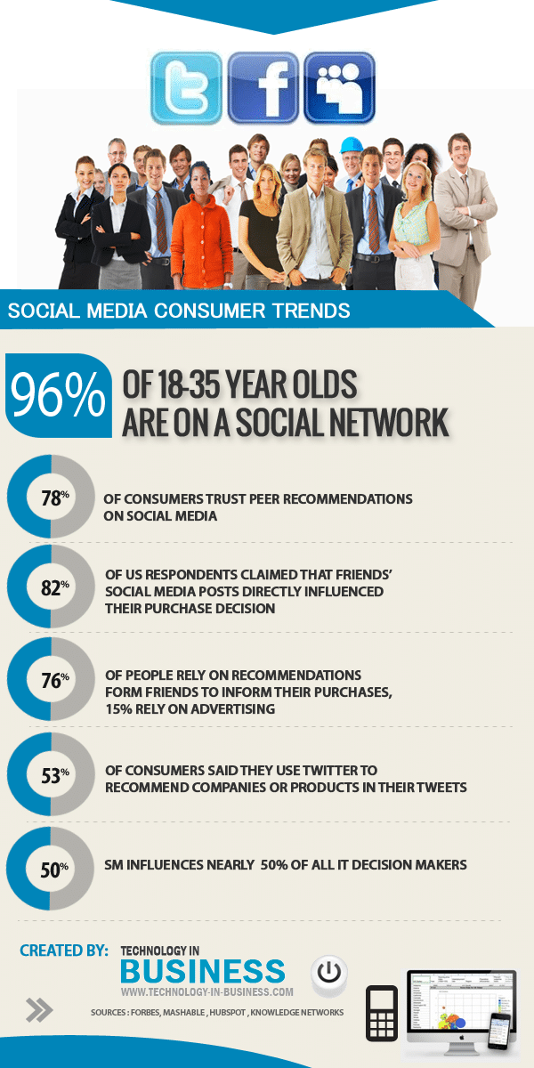 social-media-consumers-trends-infographic