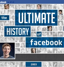 The Ultimate History Of Facebook [Infographic]