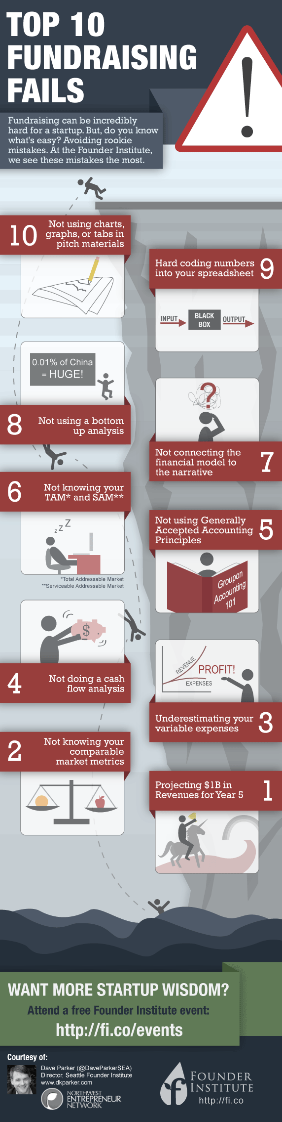 10-startup-fundraising-mistakes-infographic