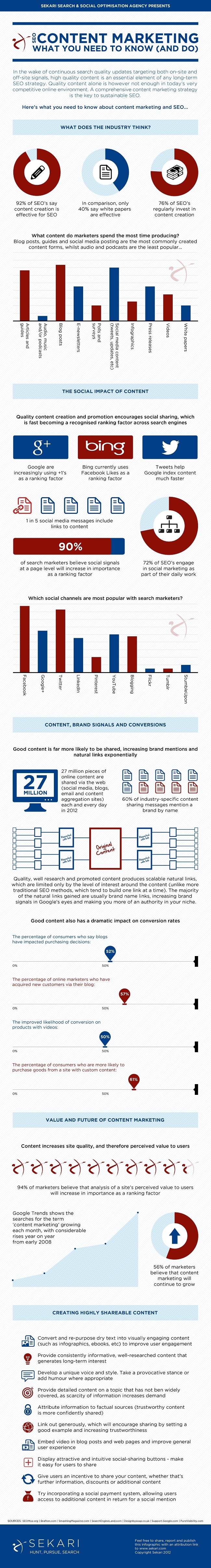 content-marketing-seo-strategy-infographic