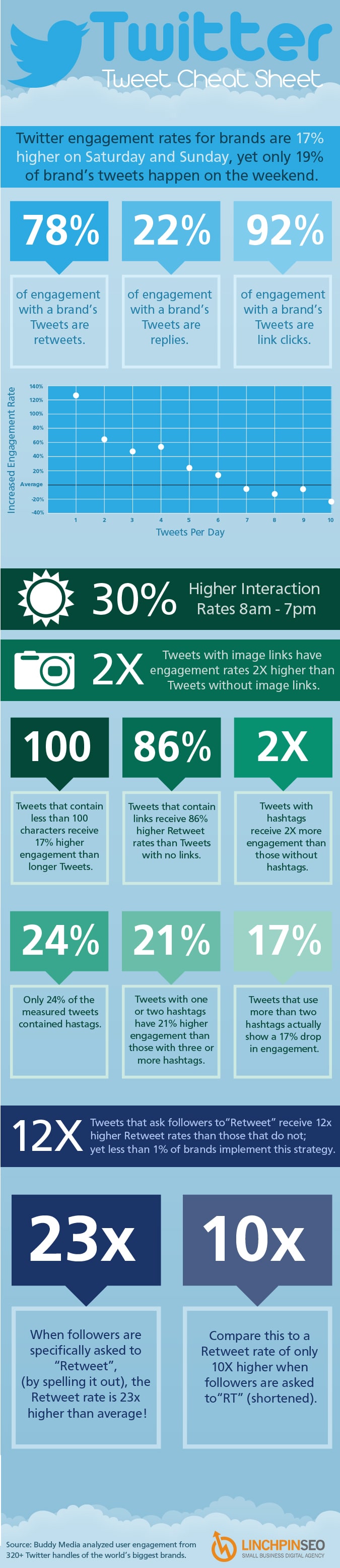 increase-twitter-engagement-rate-infographic
