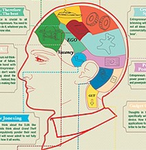 Inside The Brain Of An Entrepreneur [Chart]