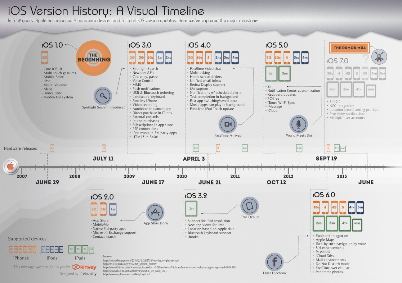ios-version-visual-timeline-infographic