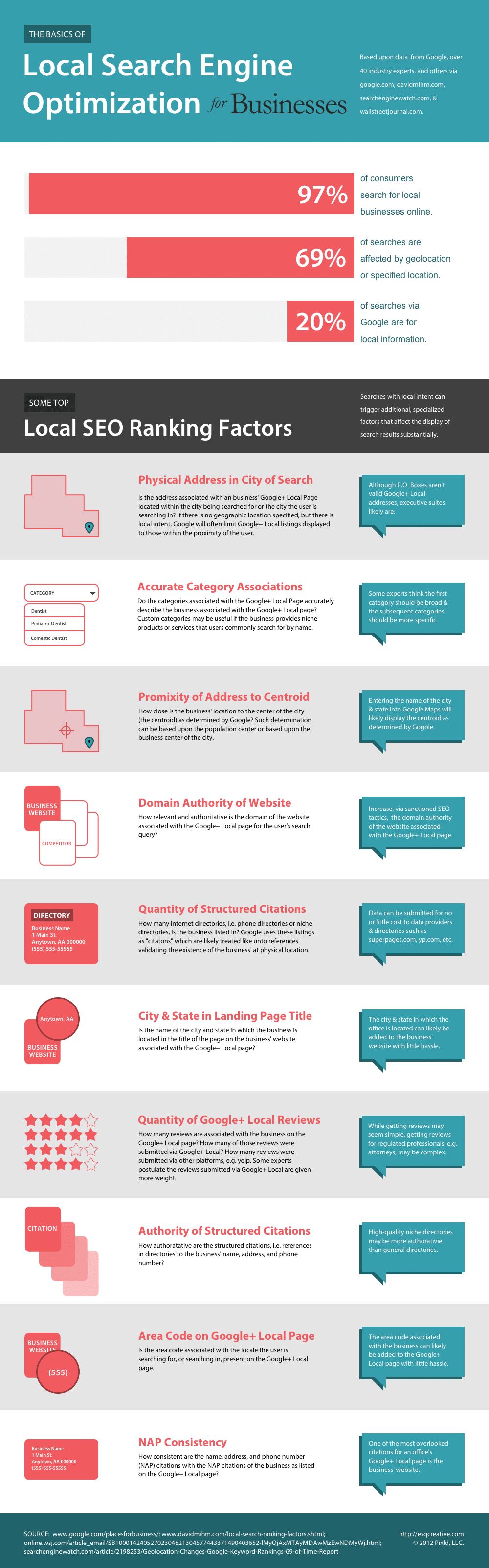 local-seo-strategy-guide-infographic