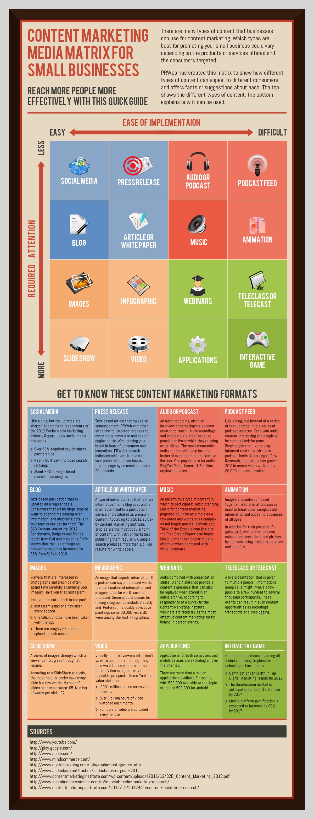 marketing-content-impact-guide-infographic