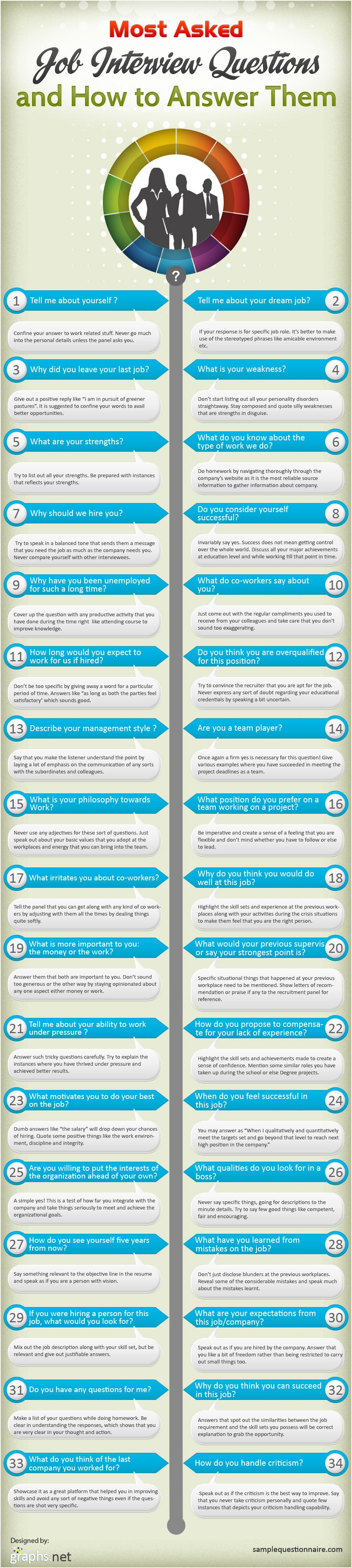 most-asked-job-interview-questions