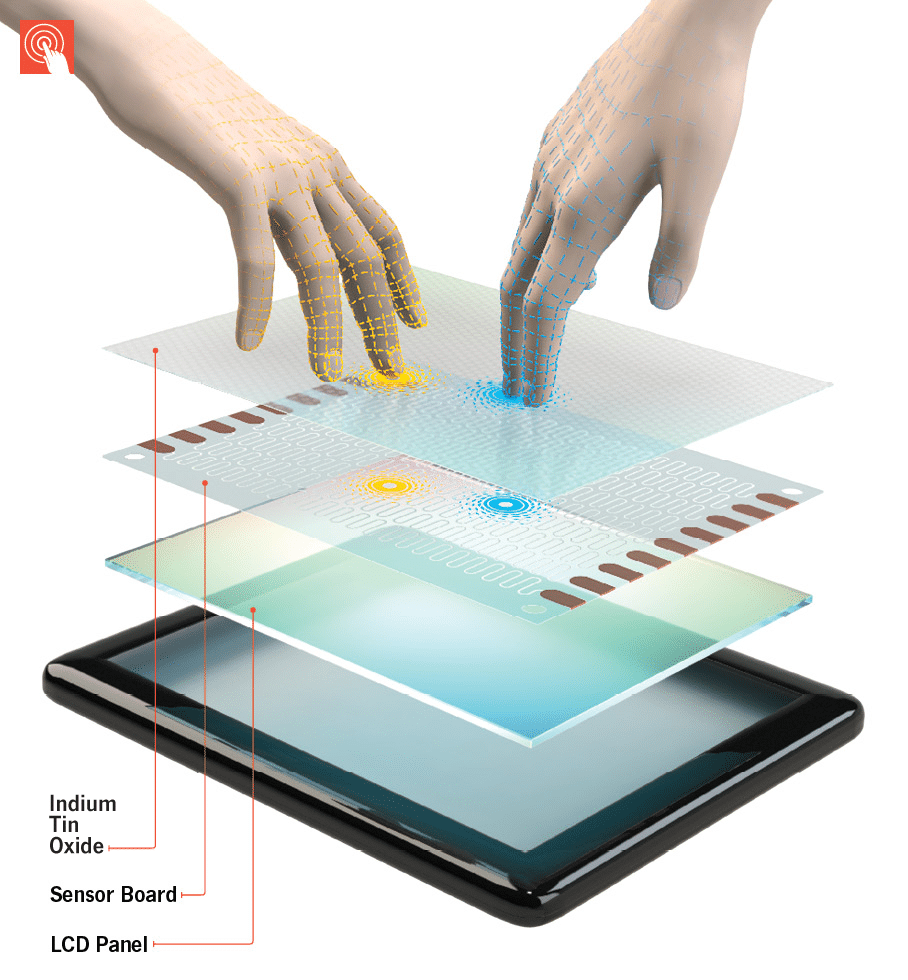 transparent-touchscreen-biological-sensors